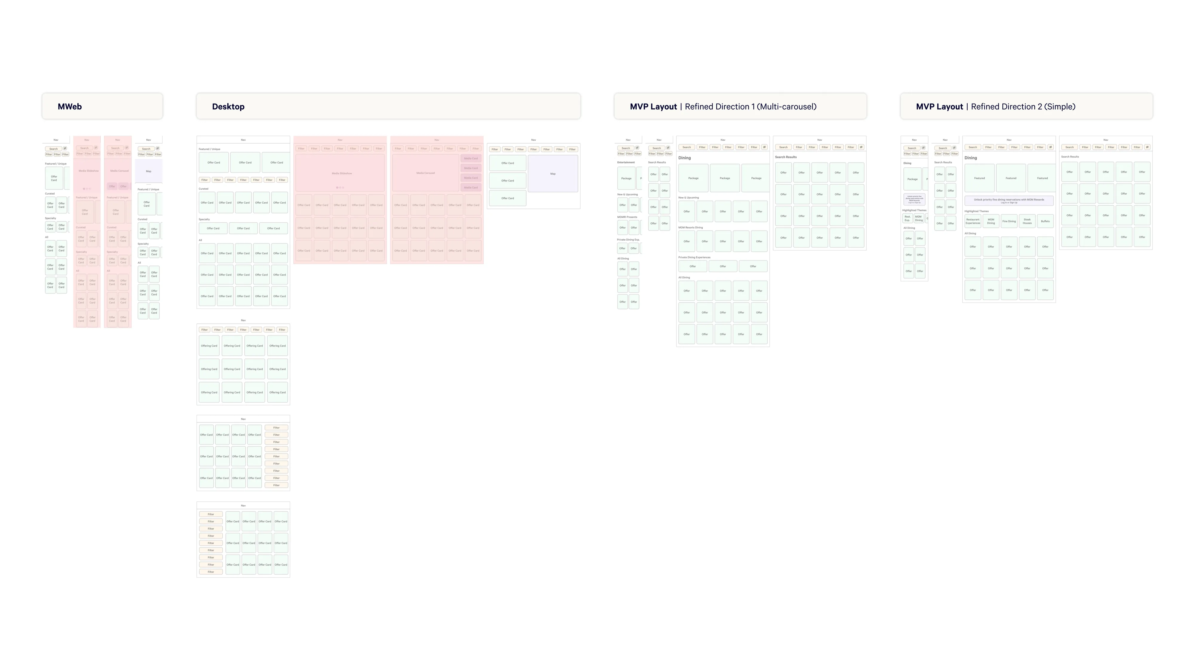 Page wireframe archetypes exploring display options for curated information