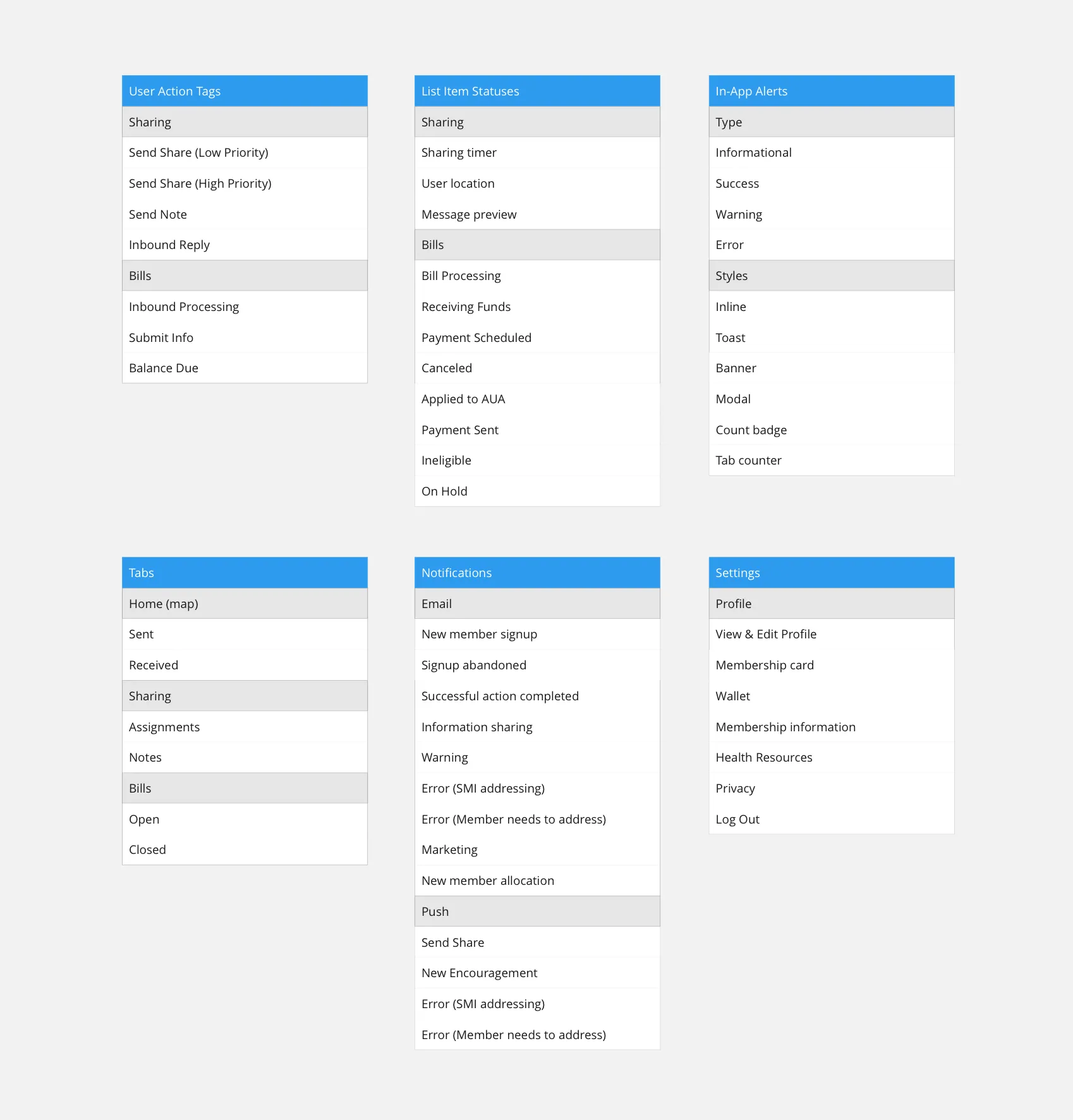 Early taxonomy outlining the bill payment process
