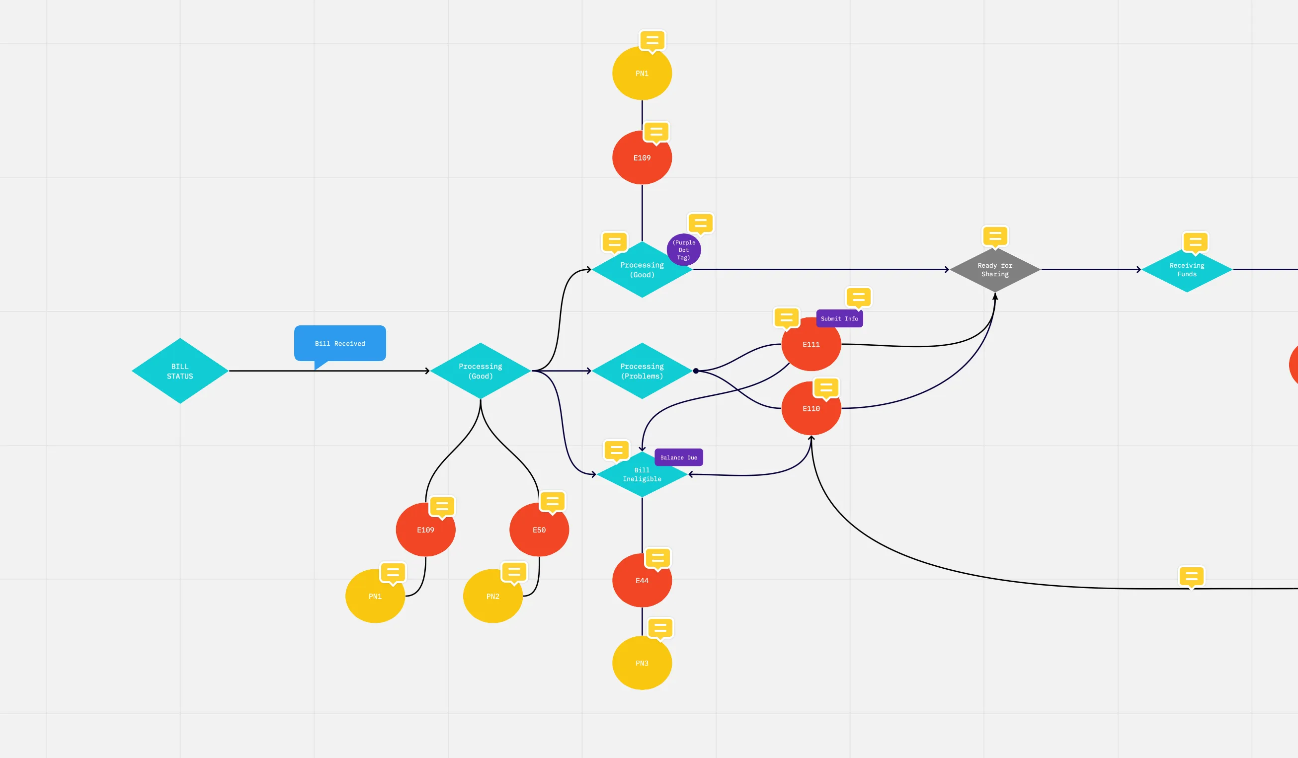 Cross-platform notification rules diagram covering email and push states