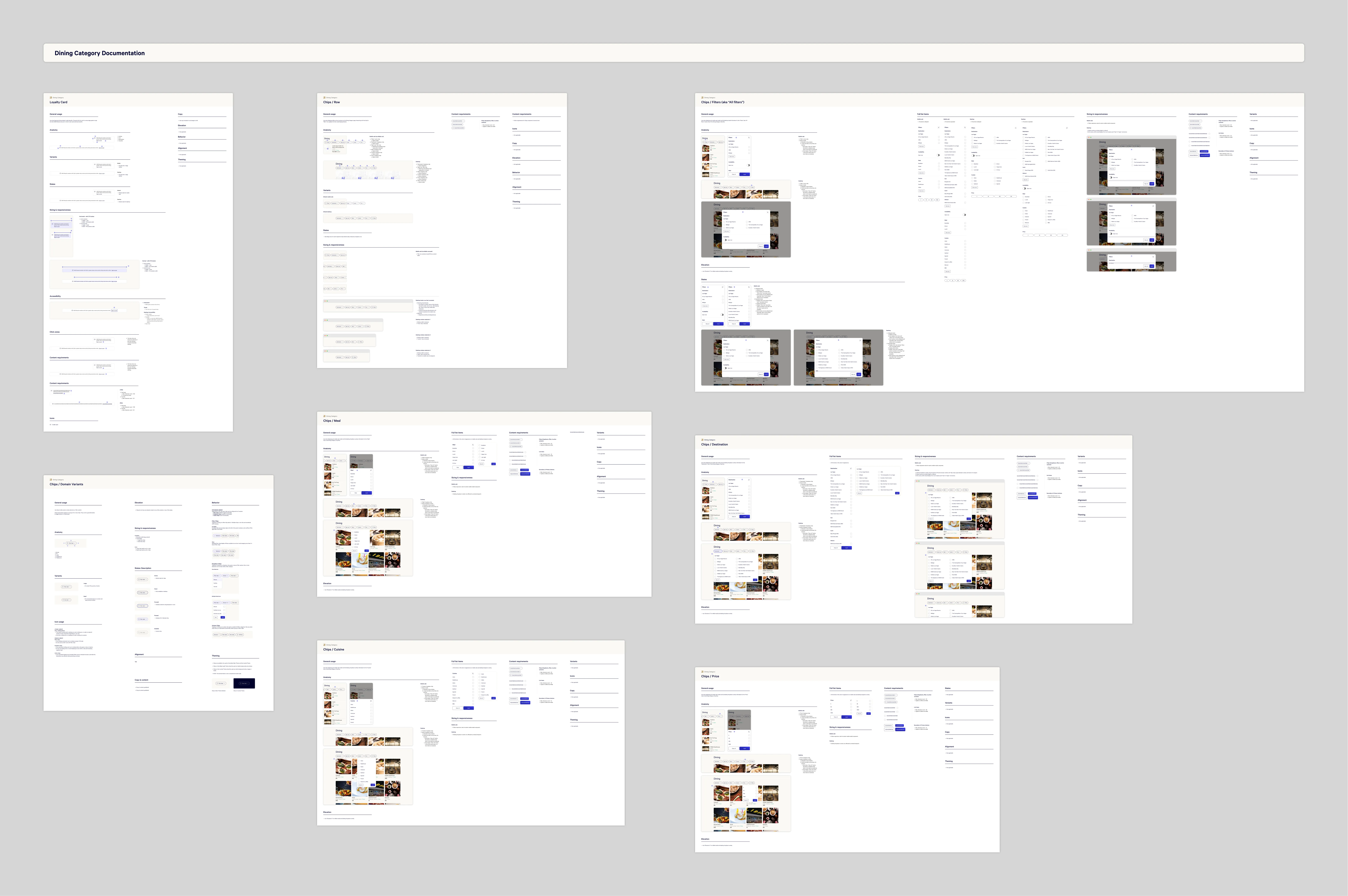 Zoomed out view of documentation created for the complex components