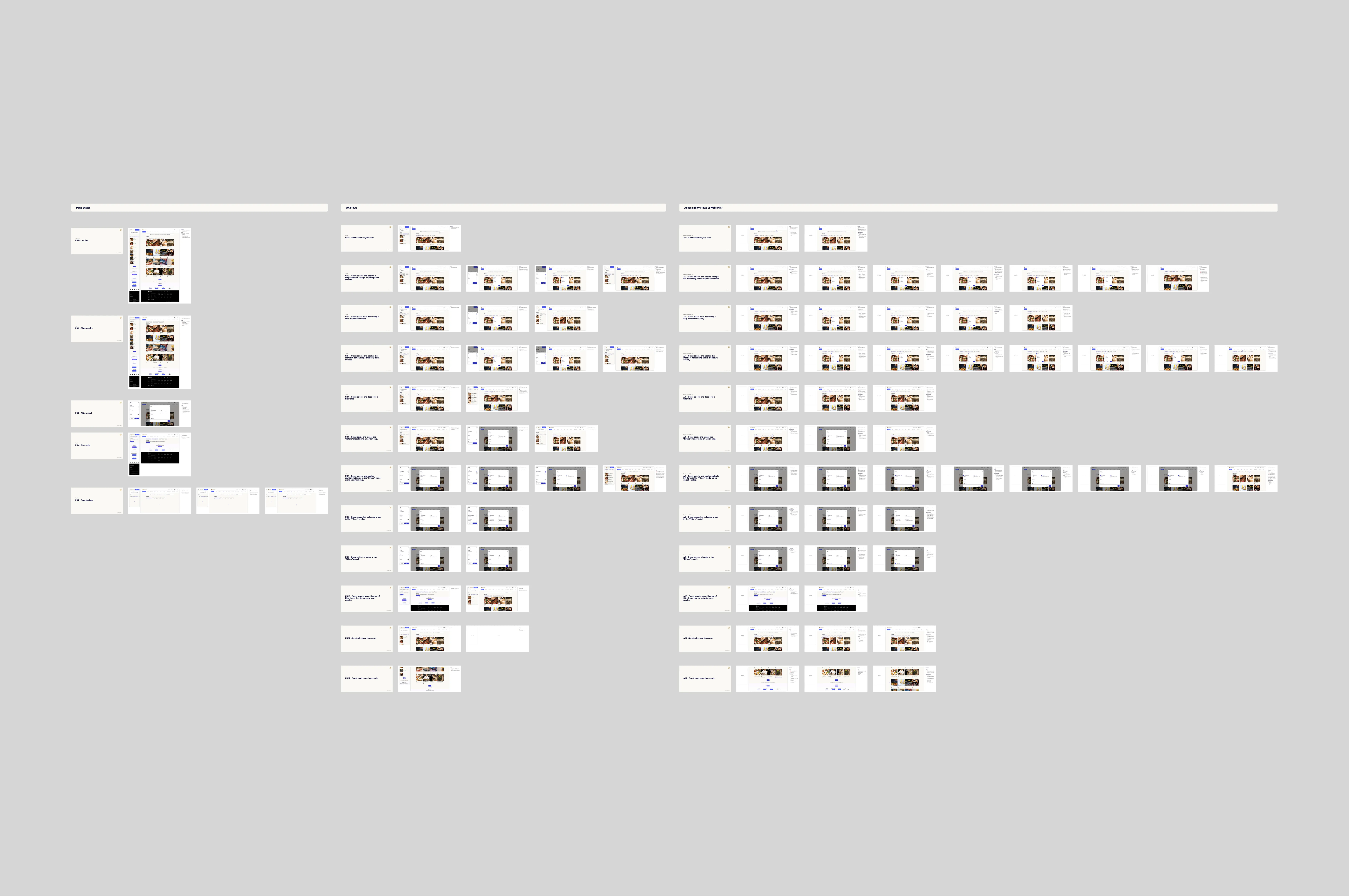 Zoomed out accessibility documentation created in collaboration with an accessibility consultant hired by MGM